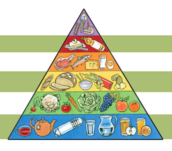 Táplálkozási piramis a fogyásért